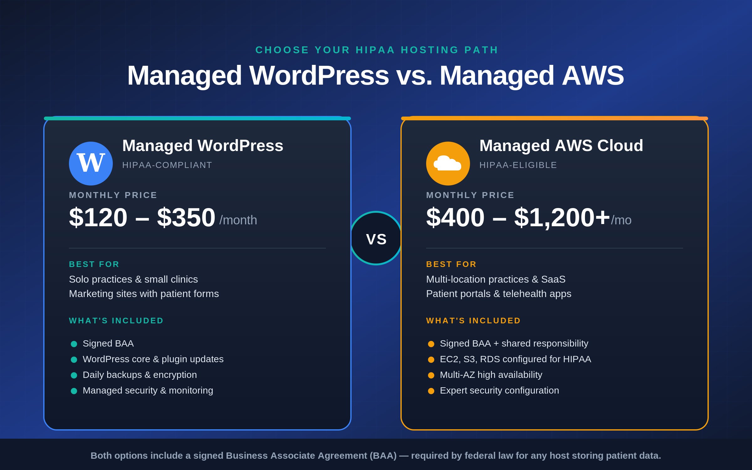 Hipaa hosting vs wordpress vs aws